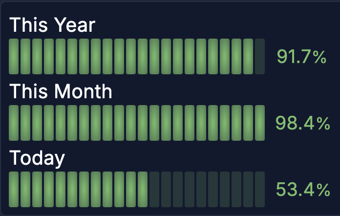 Time Progress Panel